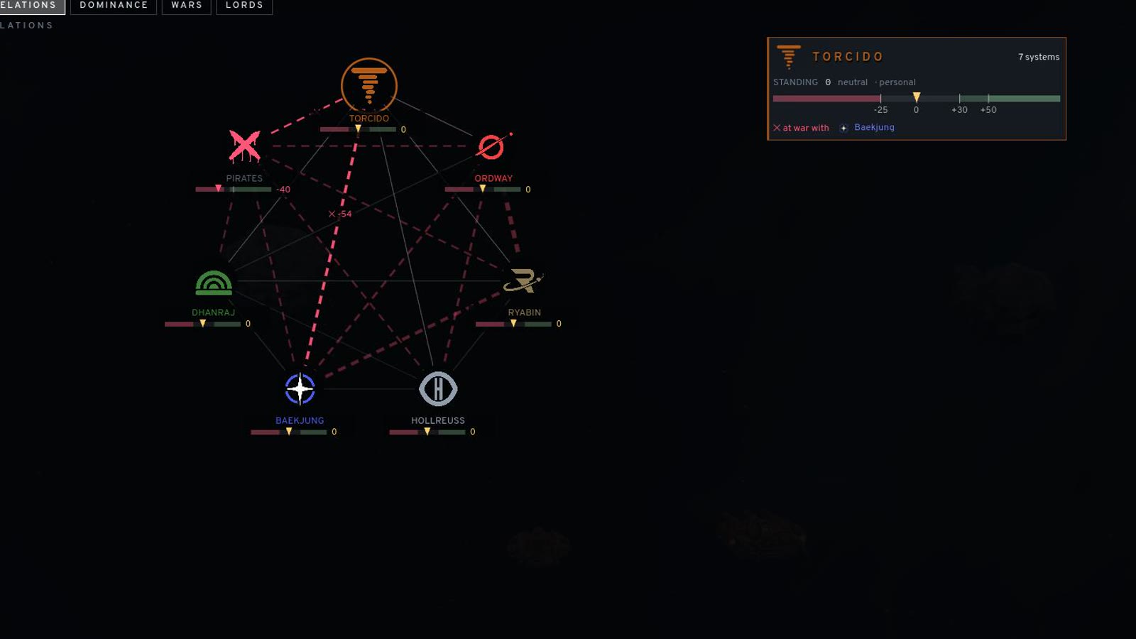 The diplomacy web between the factions